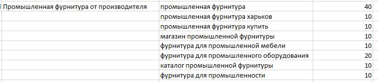 Як український інтернет-магазин промислової фурнітури збільшив видимість у пошукових системах у 7 разів