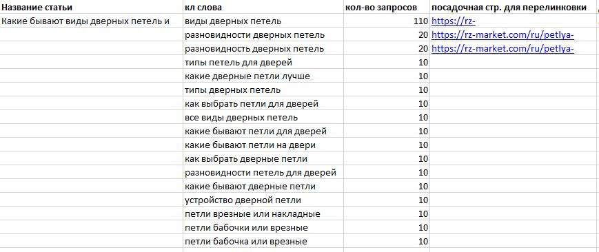 Как украинский интернет-магазин промышленной фурнитуры увеличил видимость в поисковых системах в 7 раз