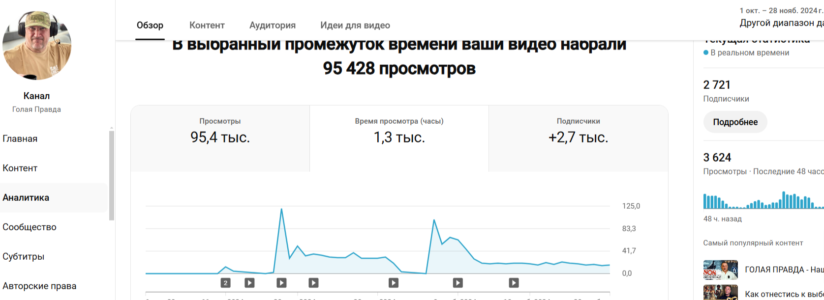 6 грн за підписника: як ми збільшили аудиторію YouTube-каналу з нуля