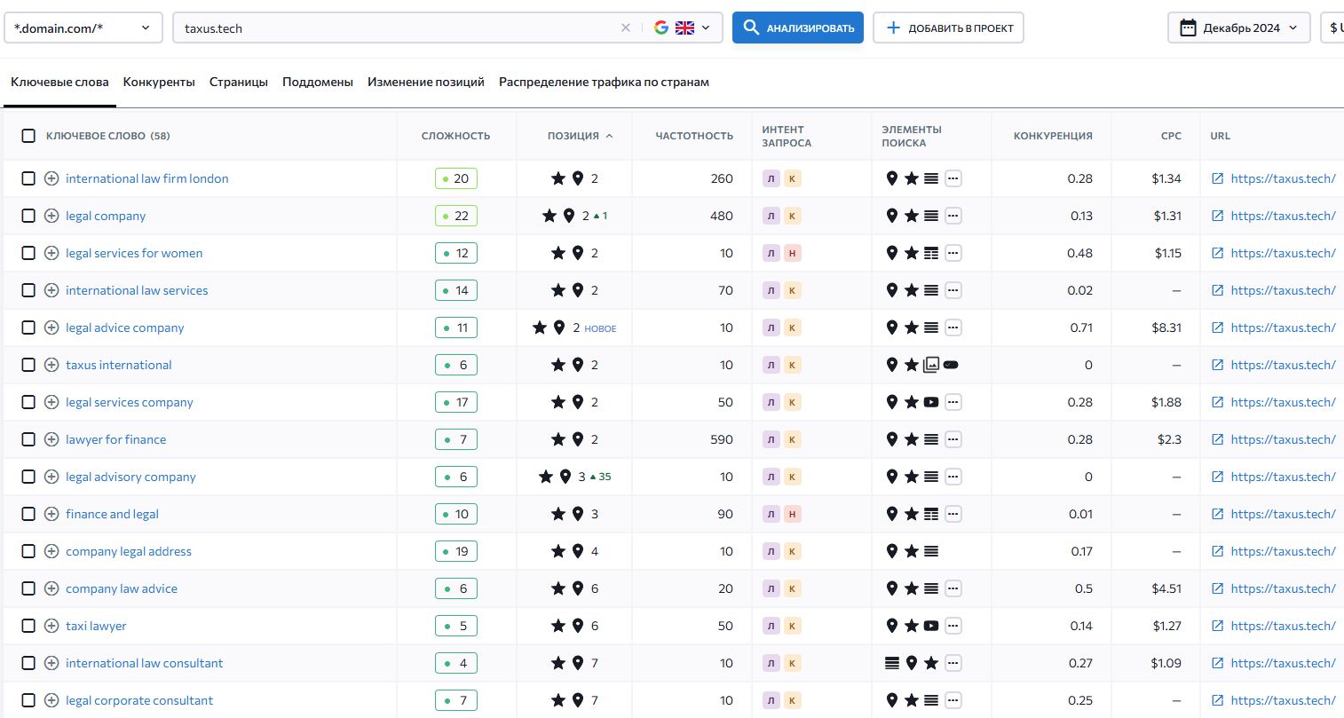 Лучшие примеры использования SEO для юридических фирм на международном рынке