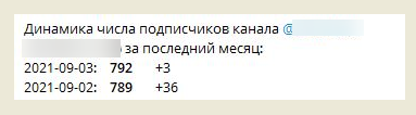 Кейс: просування Telegram-каналу юридичної компанії через контекстну рекламу та PR у Telegram