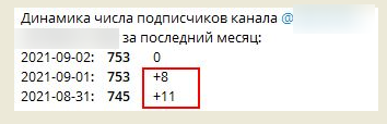 Кейс: просування Telegram-каналу юридичної компанії через контекстну рекламу та PR у Telegram