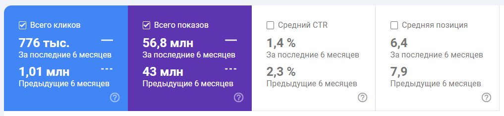 Що таке AI Overviews у Google та як вони впливають на SEO