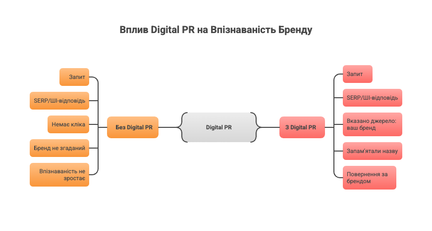 Почему Digital PR — тренд 2026 года