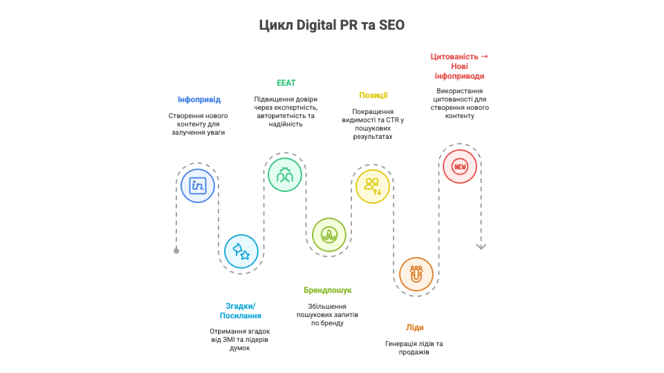 Почему Digital PR — тренд 2026 года