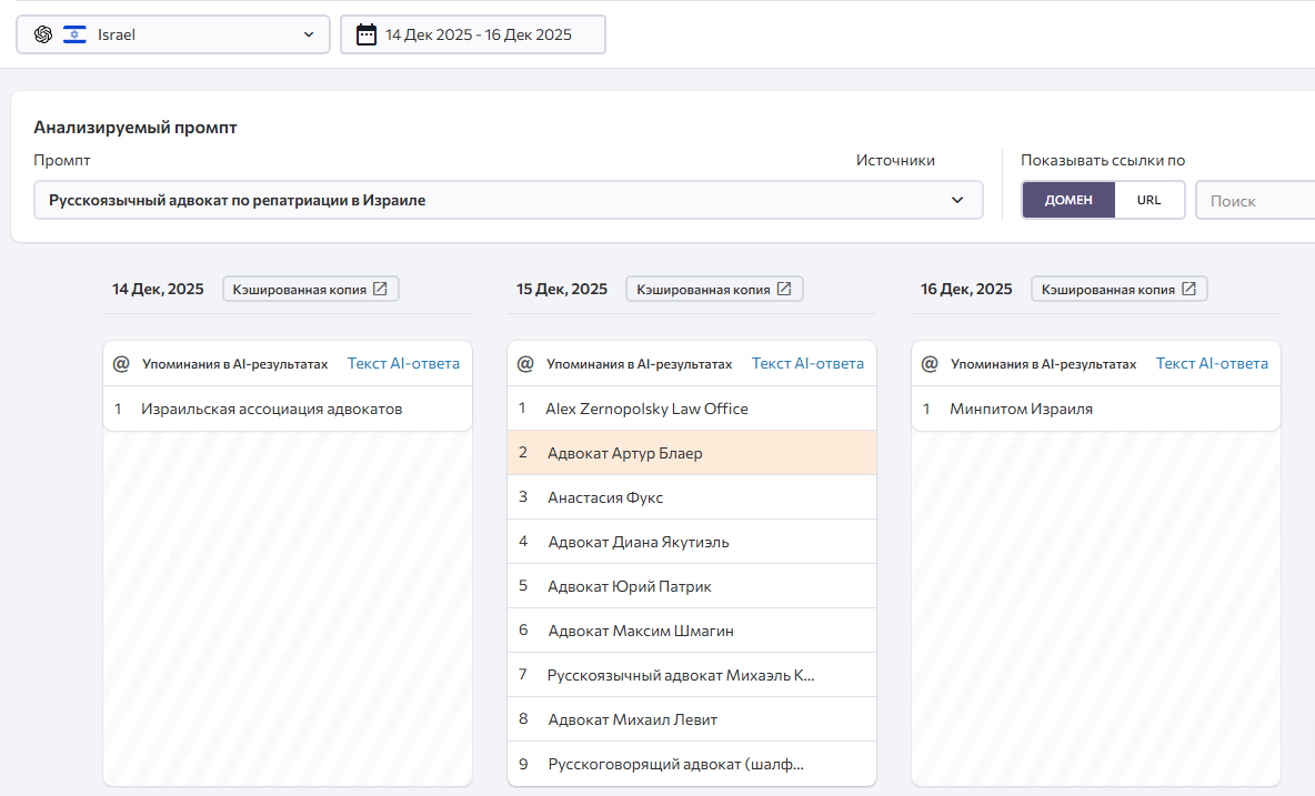 Як юридичній компанії з’явитися в рекомендаціях ChatGPT і Google AI Overview