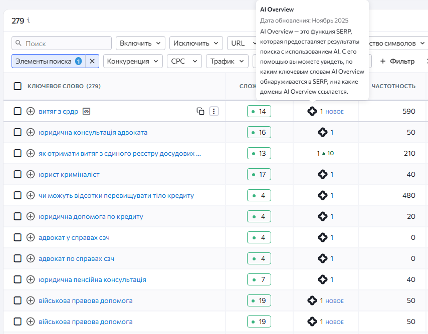 Як юридичній компанії з’явитися в рекомендаціях ChatGPT і Google AI Overview