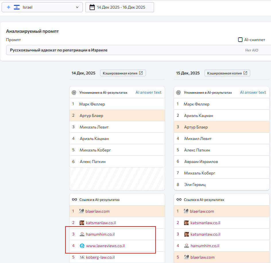 Як юридичній компанії з’явитися в рекомендаціях ChatGPT і Google AI Overview
