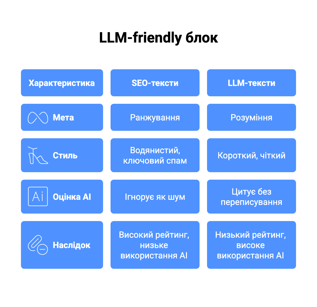Як створювати контент, що “зачіпає” AI (ChatGPT, Perplexity тощо)