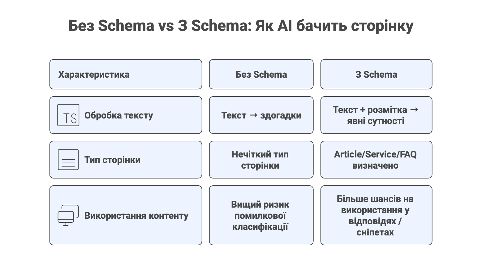 Роль схем і структурованих даних у видимості для AI