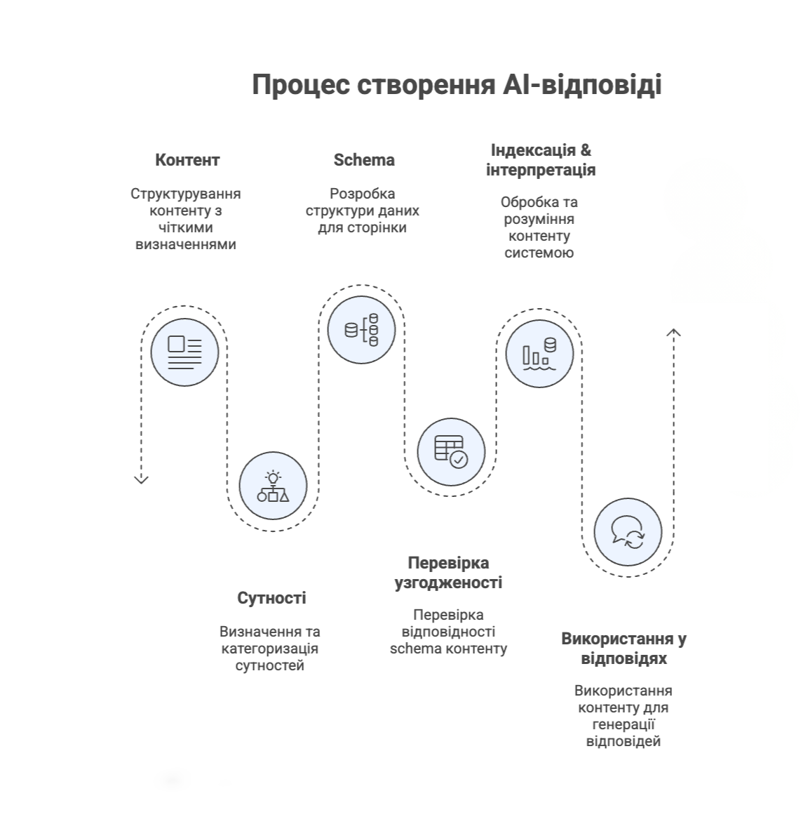 Роль схем і структурованих даних у видимості для AI