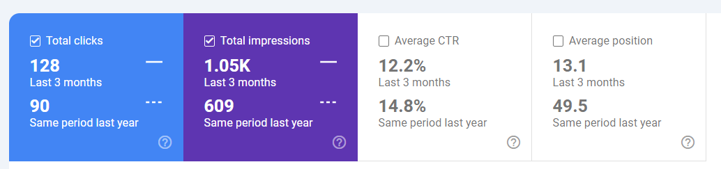 Кейс SEO-просування адвокатки з США в ніші 