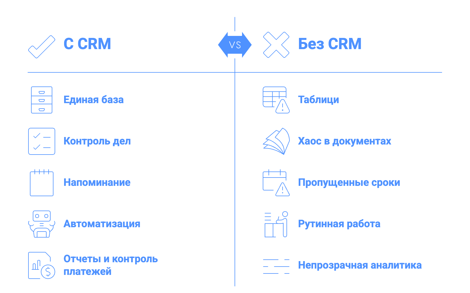 CRM для юристов и адвокатов: зачем нужна, как выбрать и какие функции важны