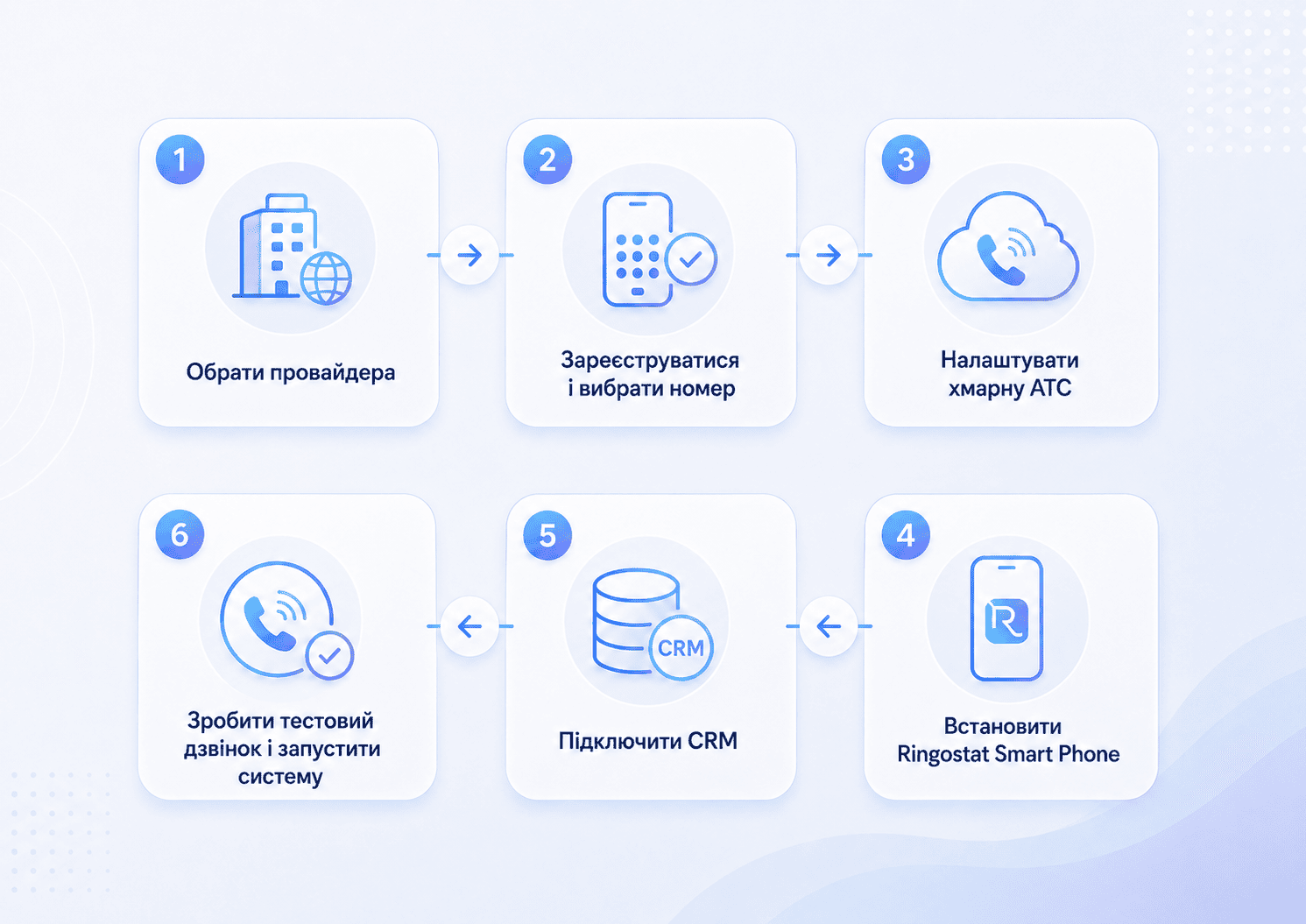 IP-телефонія: що це таке і як підключити для бізнесу