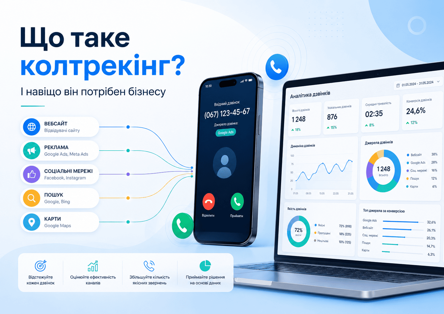 Що таке колтрекінг і навіщо він потрібен бізнесу