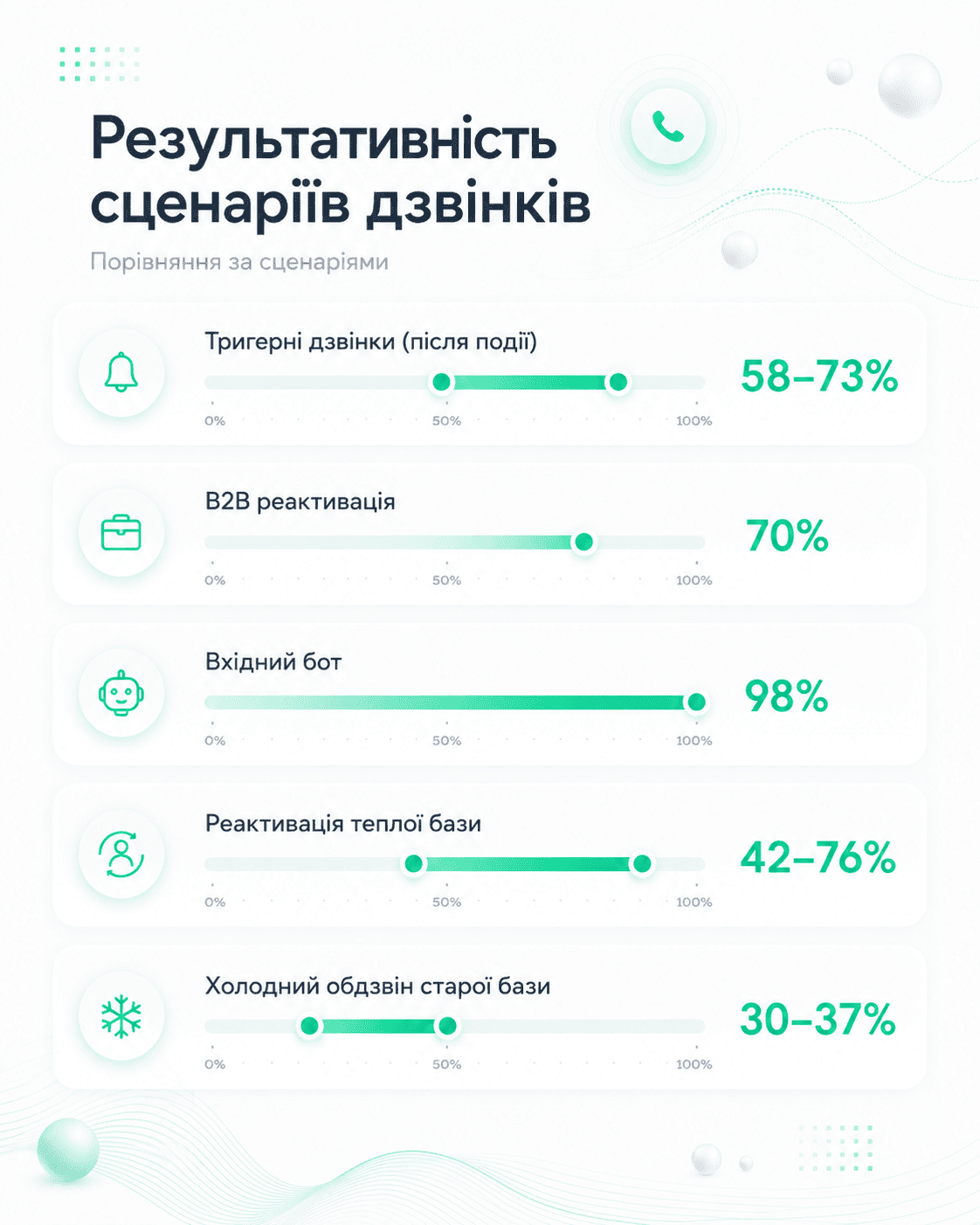 Голосовий бот для бізнесу: що це і як AI VoiceBot замінює менеджера