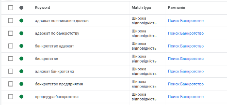 Как мы построили систему генерации клиентов для адвоката по банкротству всего за 2 месяца