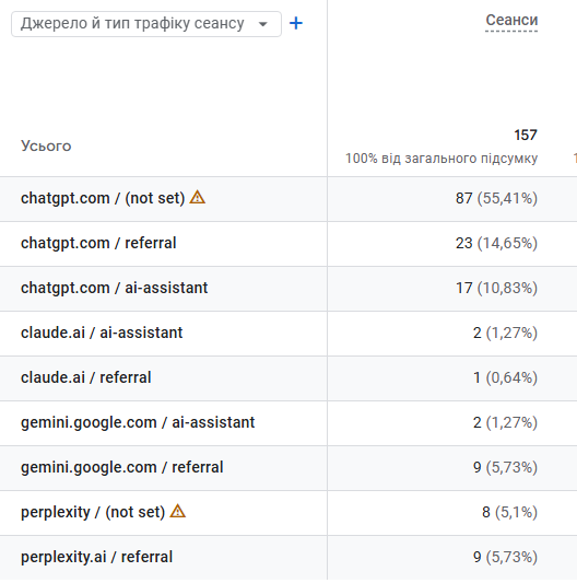 SEO, Google Ads, YouTube и SMM: как мы выстроили систему заявок стоимостью до $11 для адвоката Артура Блаера