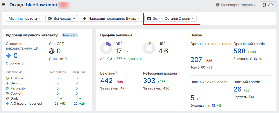 SEO, Google Ads, YouTube и SMM: как мы выстроили систему заявок стоимостью до $11 для адвоката Артура Блаера