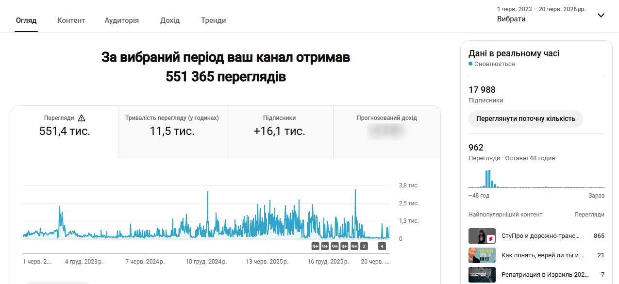 SEO, Google Ads, YouTube и SMM: как мы выстроили систему заявок стоимостью до $11 для адвоката Артура Блаера
