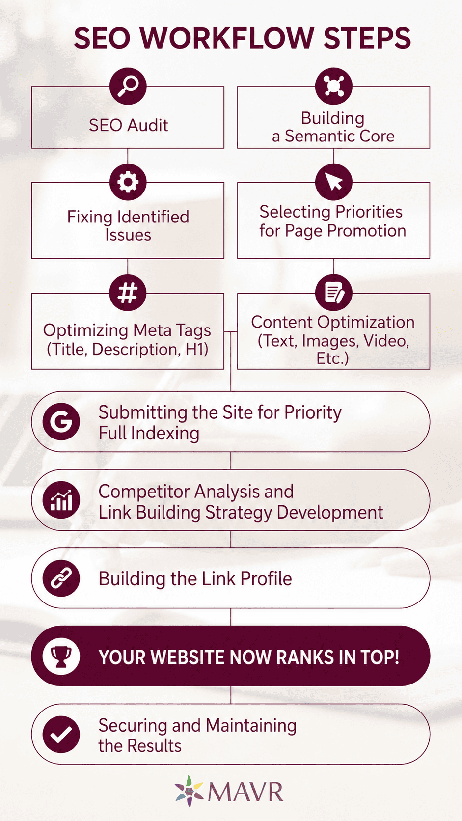 Infographic of SEO work stages