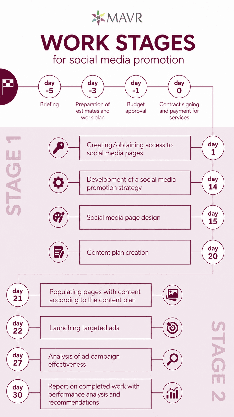 SMM infographic