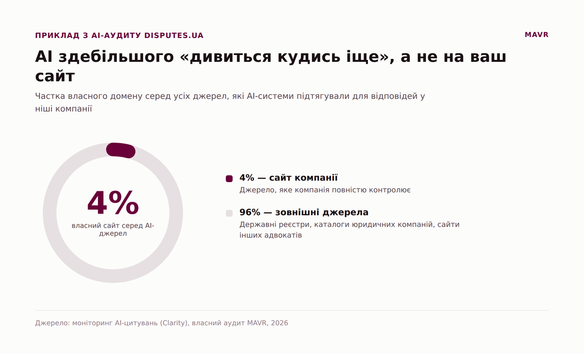 Как проверить, что AI знает о вашей юридической компании