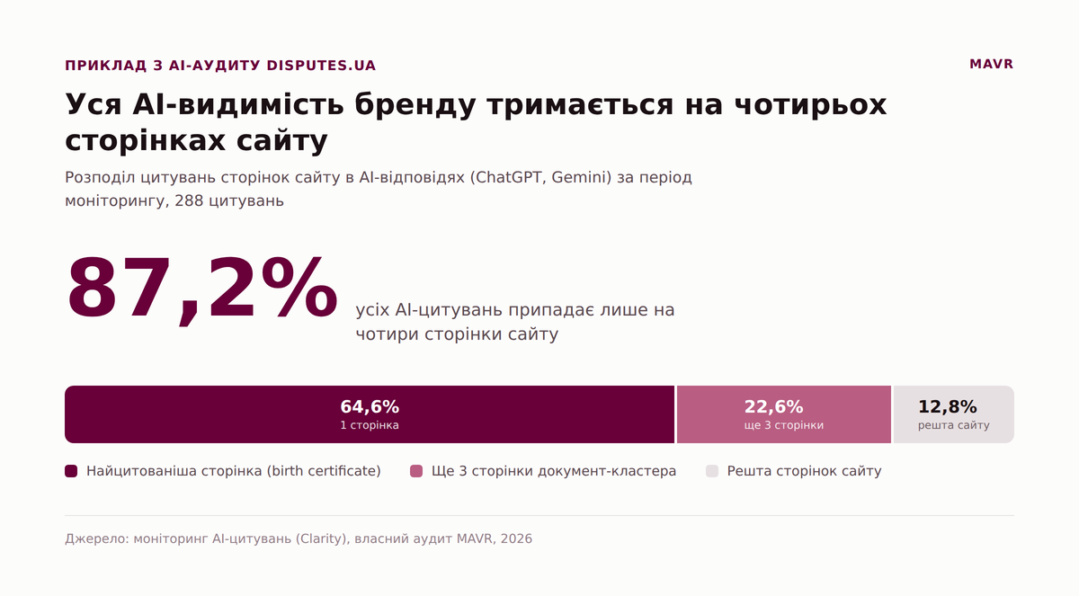 Как проверить, что AI знает о вашей юридической компании