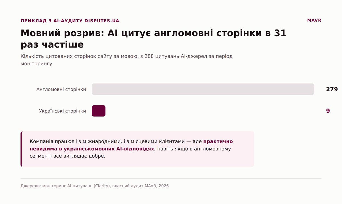 Как проверить, что AI знает о вашей юридической компании