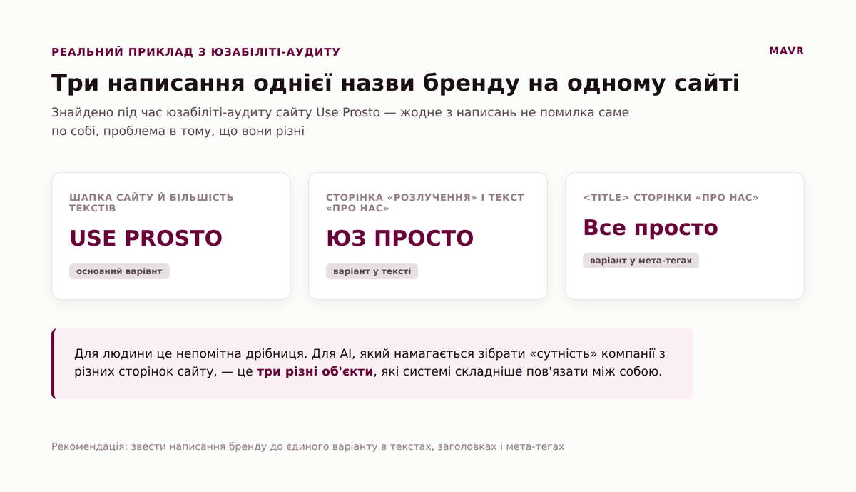Как проверить, что AI знает о вашей юридической компании