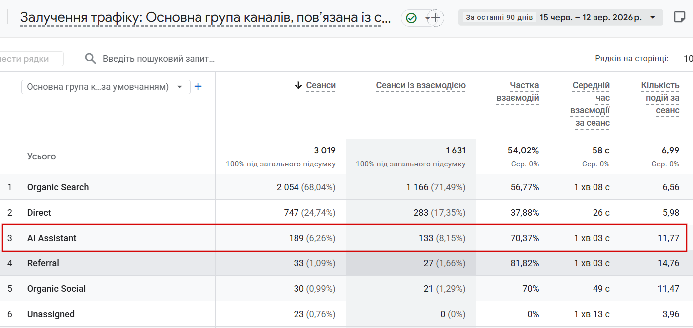 Як юридичній компанії вимірювати видимість у AI-пошуку