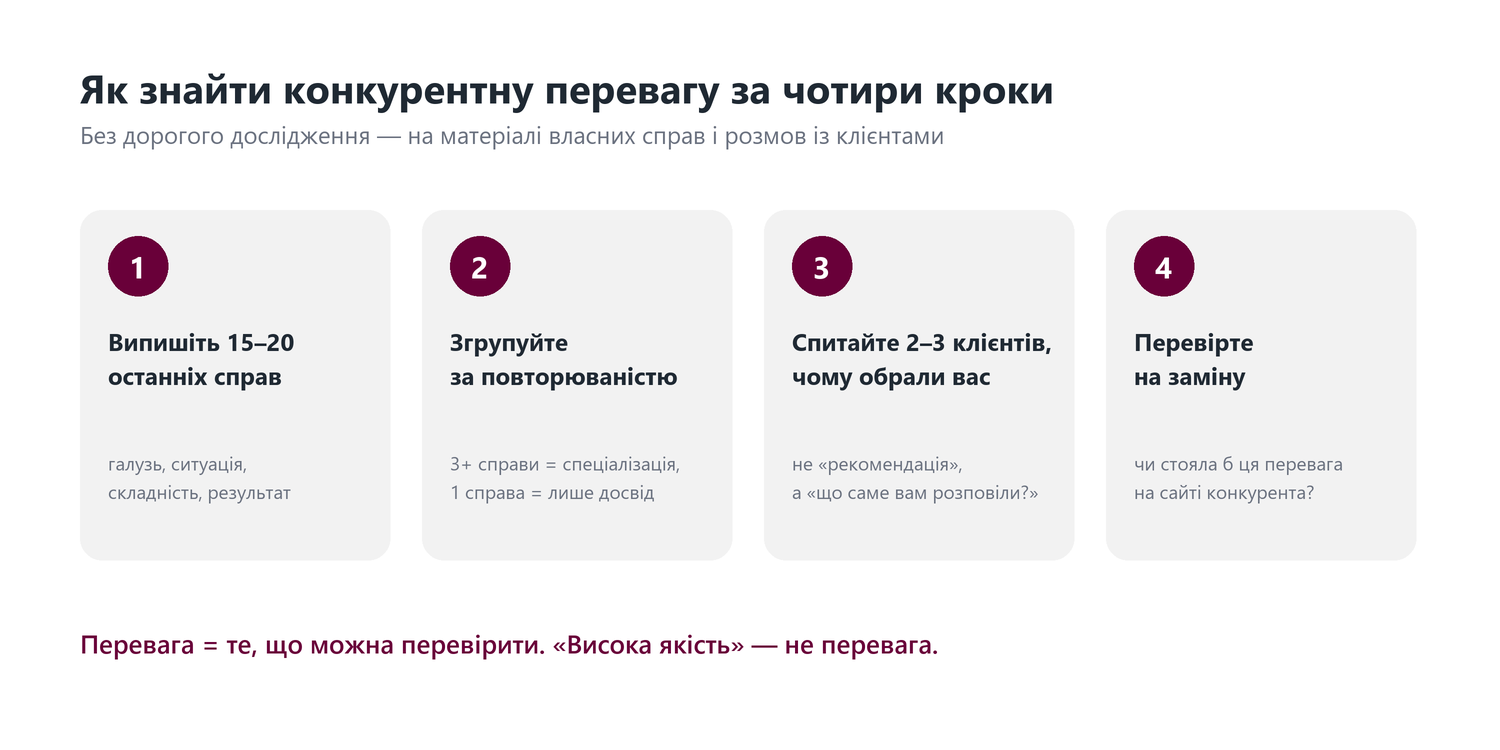 Як юридичній компанії знайти конкурентну перевагу за чотири кроки