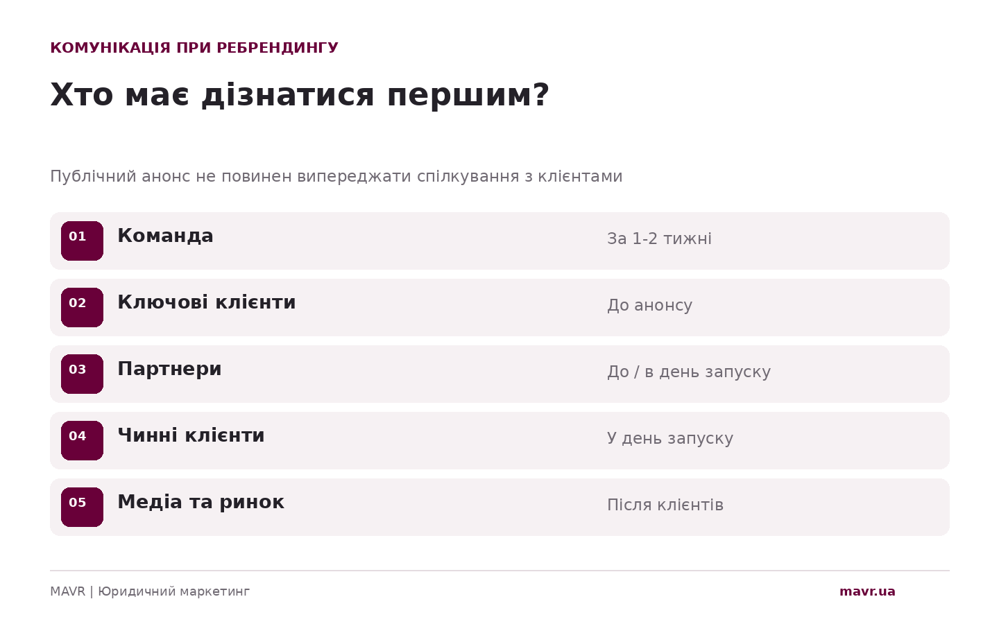 Порядок уведомления клиентов партнеров и команды о ребрендинге