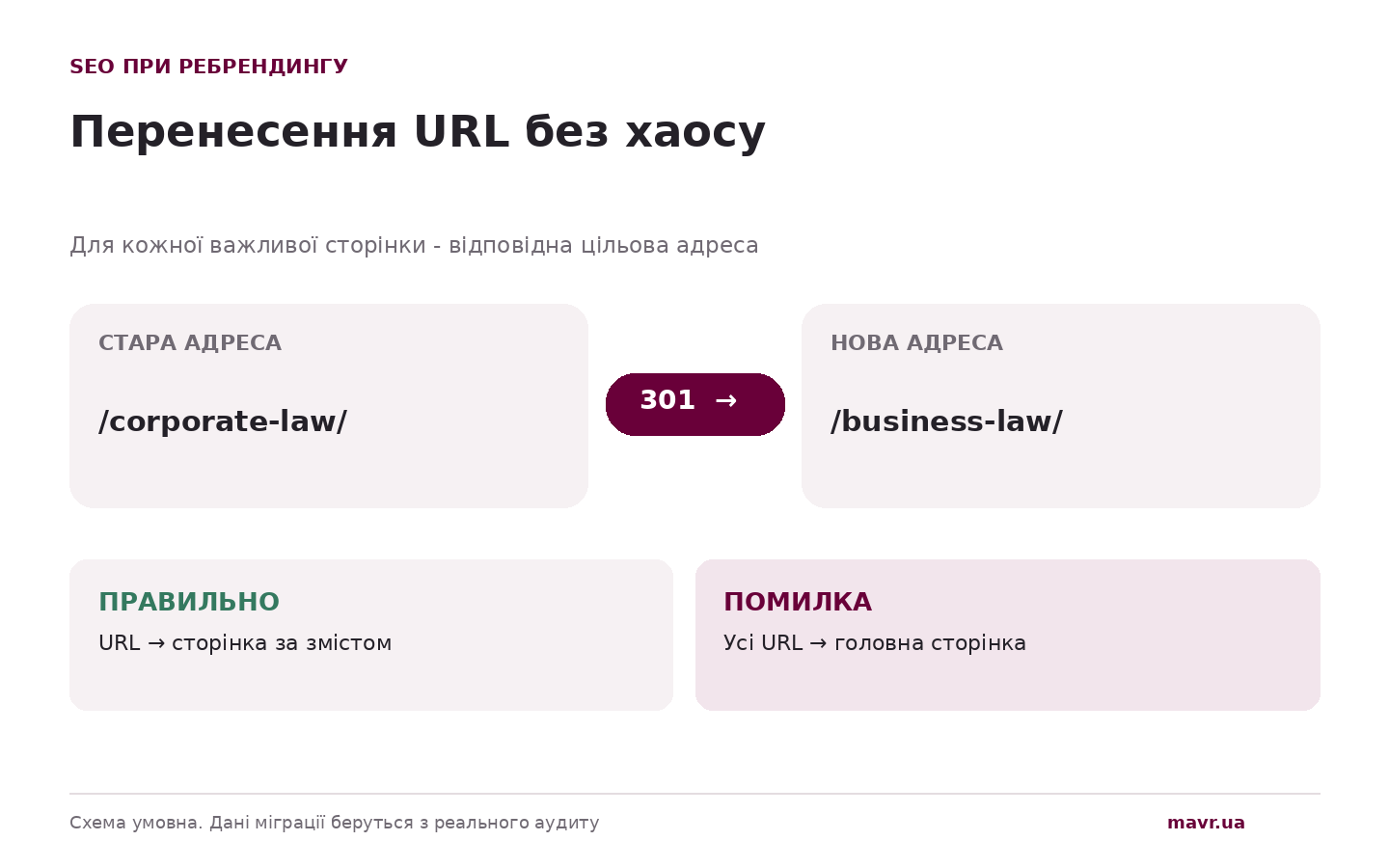 Карта адресов и 301-редиректы во время SEO-миграции сайта