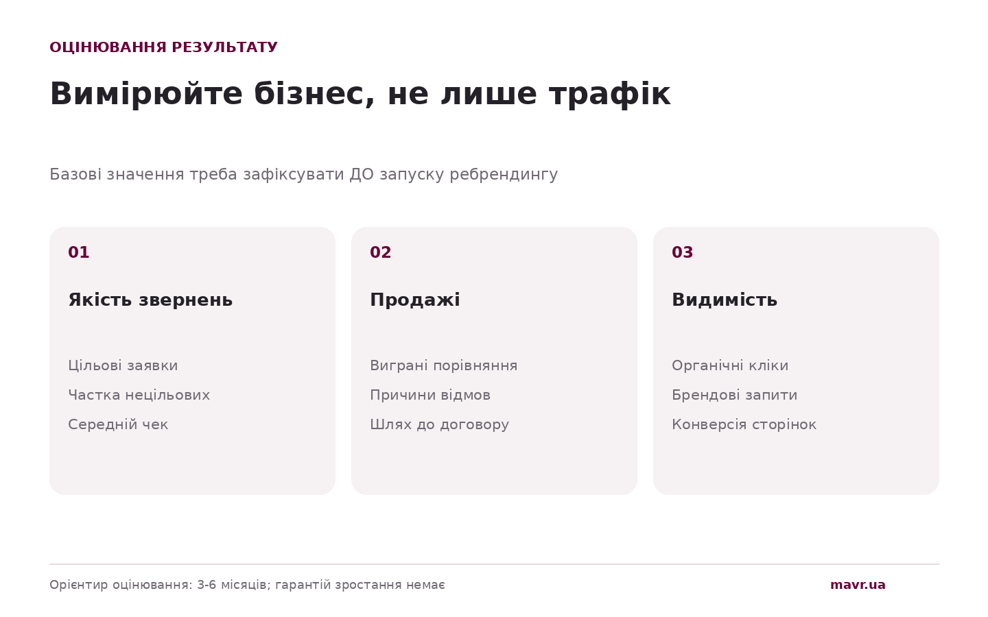 Показатели KPI для оценки результатов ребрендинга юридической компании